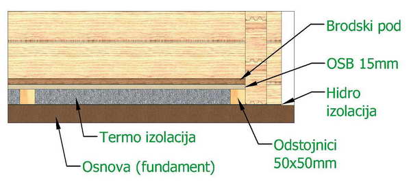 Floor 3D cross section
